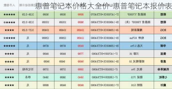 惠普笔记本价格大全价-惠普笔记本报价表