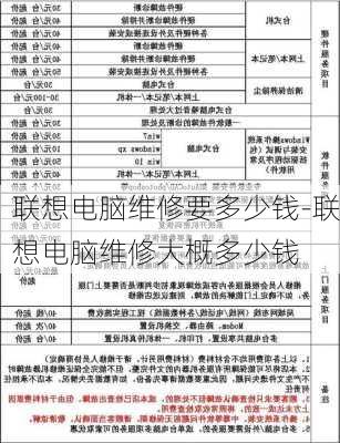 联想电脑维修要多少钱-联想电脑维修大概多少钱