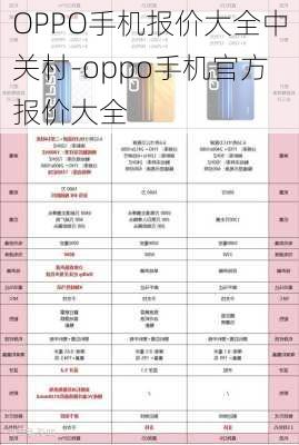 OPPO手机报价大全中关村-oppo手机官方报价大全