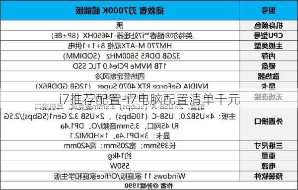 i7推荐配置-i7电脑配置清单千元