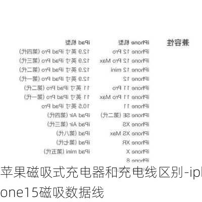 苹果磁吸式充电器和充电线区别-iphone15磁吸数据线