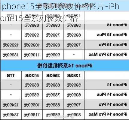 iphone15全系列参数价格图片-iPhone15全系列参数价格