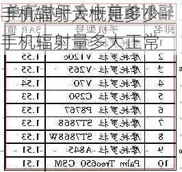 手机辐射大概是多少-手机辐射量多大正常