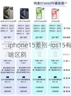 iphone15差别-ios15有啥区别