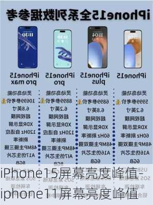 iPhone15屏幕亮度峰值-iphone11屏幕亮度峰值