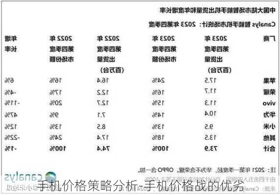 手机价格策略分析-手机价格战的优劣