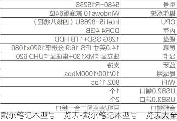 戴尔笔记本型号一览表-戴尔笔记本型号一览表大全