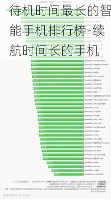 待机时间最长的智能手机排行榜-续航时间长的手机