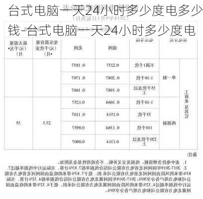 台式电脑一天24小时多少度电多少钱-台式电脑一天24小时多少度电