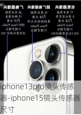 iphone13pro镜头传感器-iphone15镜头传感器尺寸