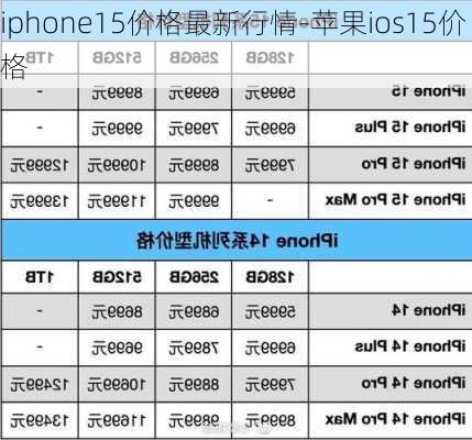 iphone15价格最新行情-苹果ios15价格