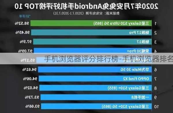 手机浏览器评分排行榜-手机浏览器排名