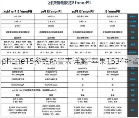 iphone15参数配置表详解-苹果1534配置