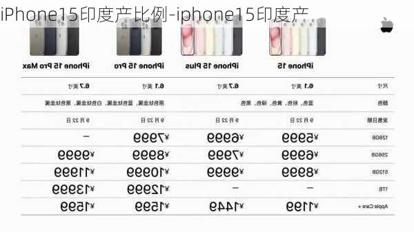 iPhone15印度产比例-iphone15印度产