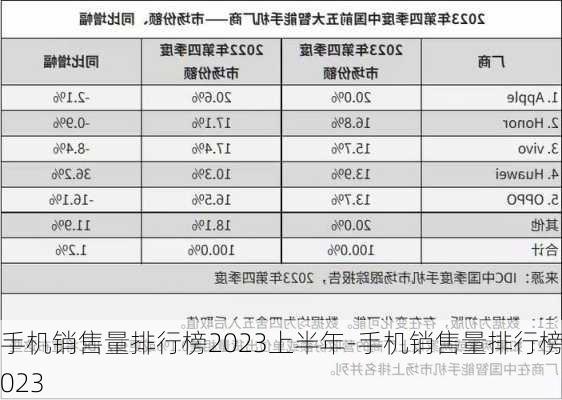 手机销售量排行榜2023上半年-手机销售量排行榜2023