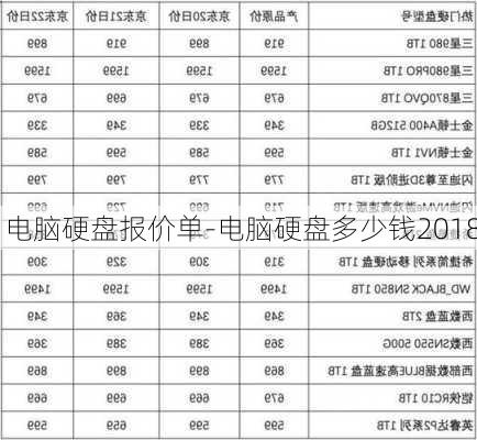 电脑硬盘报价单-电脑硬盘多少钱2018