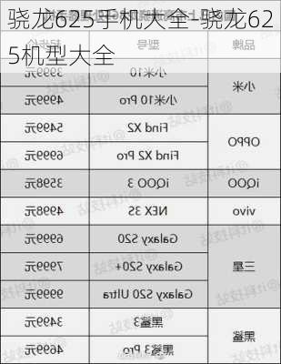 骁龙625手机大全-骁龙625机型大全