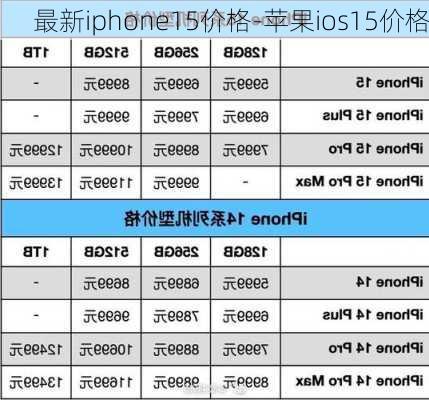 最新iphone15价格-苹果ios15价格