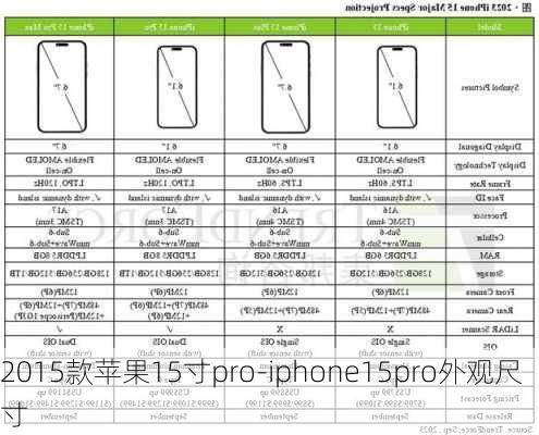 2015款苹果15寸pro-iphone15pro外观尺寸