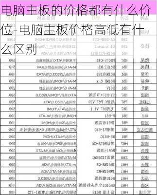 电脑主板的价格都有什么价位-电脑主板价格高低有什么区别