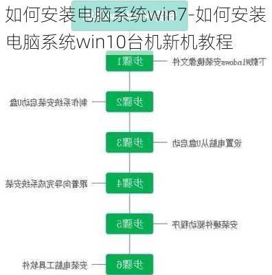 如何安装电脑系统win7-如何安装电脑系统win10台机新机教程