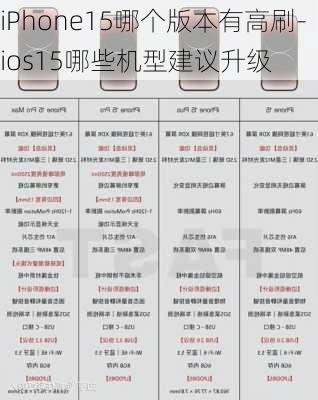 iPhone15哪个版本有高刷-ios15哪些机型建议升级