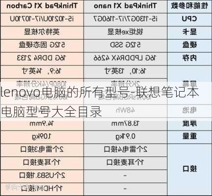 lenovo电脑的所有型号-联想笔记本电脑型号大全目录