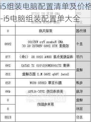 i5组装电脑配置清单及价格-i5电脑组装配置单大全