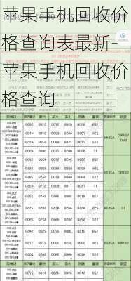 苹果手机回收价格查询表最新-苹果手机回收价格查询