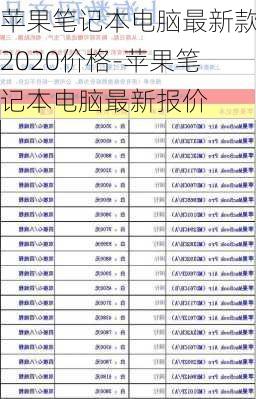 苹果笔记本电脑最新款2020价格-苹果笔记本电脑最新报价