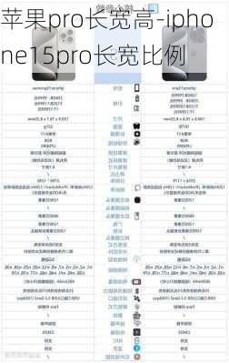 苹果pro长宽高-iphone15pro长宽比例