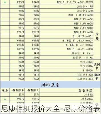 尼康相机报价大全-尼康价格表