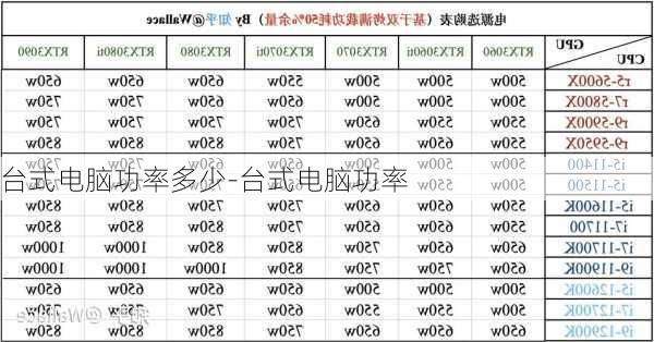 台式电脑功率多少-台式电脑功率