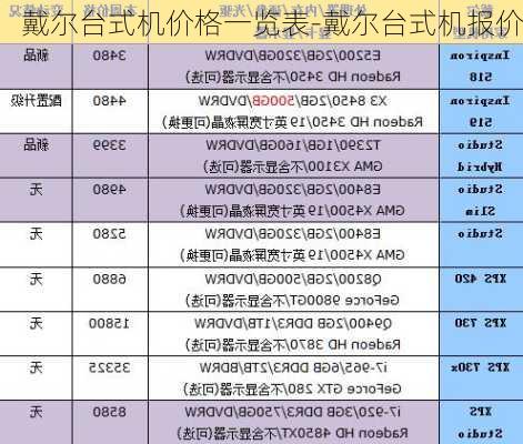 戴尔台式机价格一览表-戴尔台式机报价