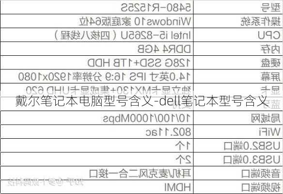 戴尔笔记本电脑型号含义-dell笔记本型号含义