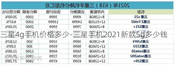 三星4g手机价格多少-三星手机2021新款5g多少钱