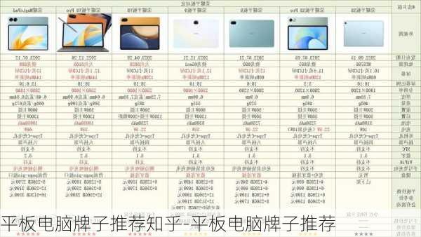 平板电脑牌子推荐知乎-平板电脑牌子推荐