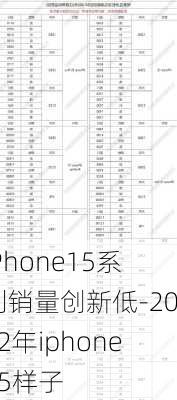 iPhone15系列销量创新低-2022年iphone15样子