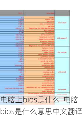 电脑上bios是什么-电脑bios是什么意思中文翻译