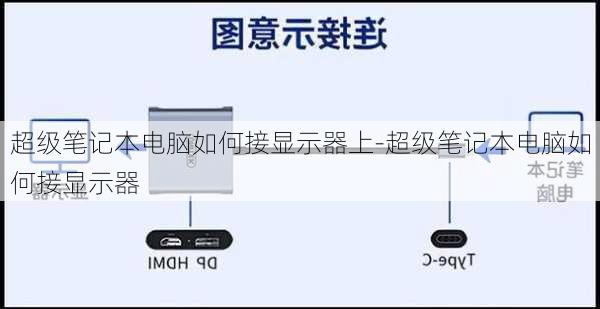 超级笔记本电脑如何接显示器上-超级笔记本电脑如何接显示器