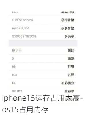 iphone15运存占用太高-ios15占用内存