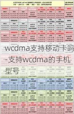 wcdma支持移动卡吗-支持wcdma的手机型号