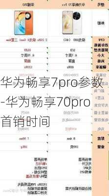 华为畅享7pro参数-华为畅享70pro首销时间