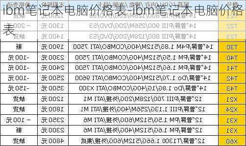 ibm笔记本电脑价格表-ibm笔记本电脑价格表