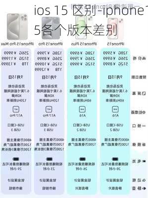 ios 15 区别-iphone15各个版本差别