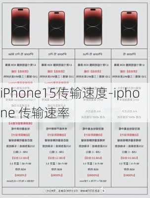 iPhone15传输速度-iphone 传输速率