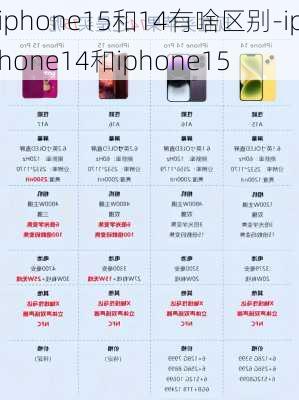 iphone15和14有啥区别-iphone14和iphone15