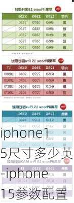 iphone15尺寸多少英寸-iphone15参数配置