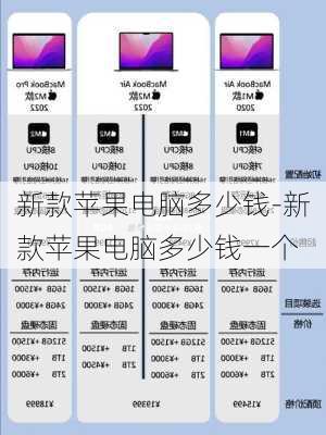 新款苹果电脑多少钱-新款苹果电脑多少钱一个