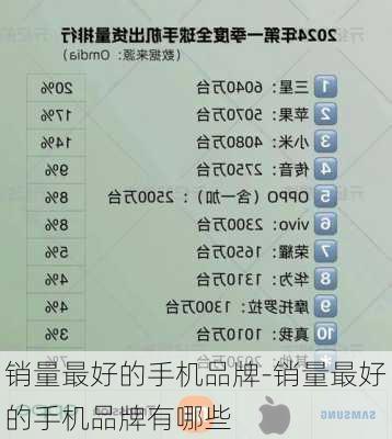 销量最好的手机品牌-销量最好的手机品牌有哪些